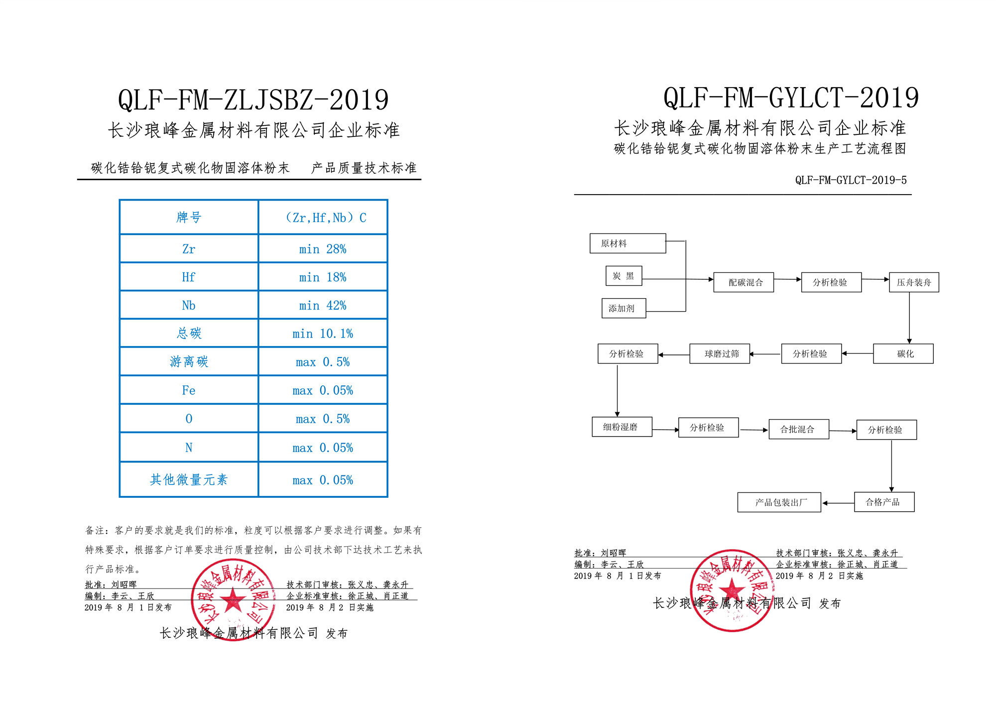 長(zhǎng)沙瑯峰金屬材料有限公司